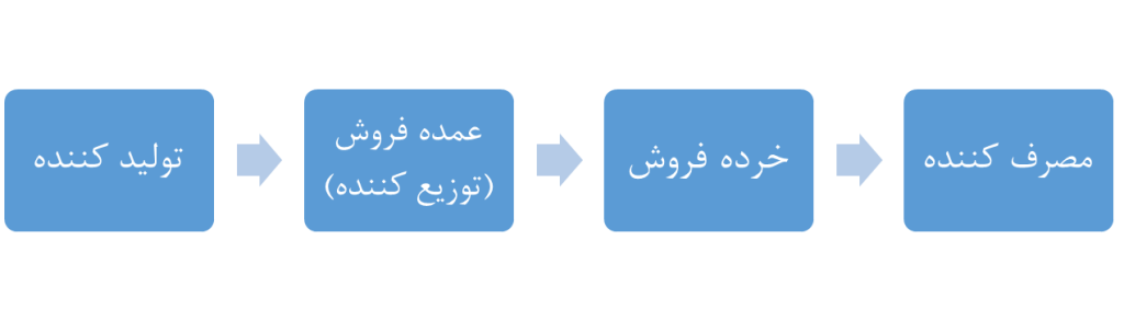 دکتر ایرانی